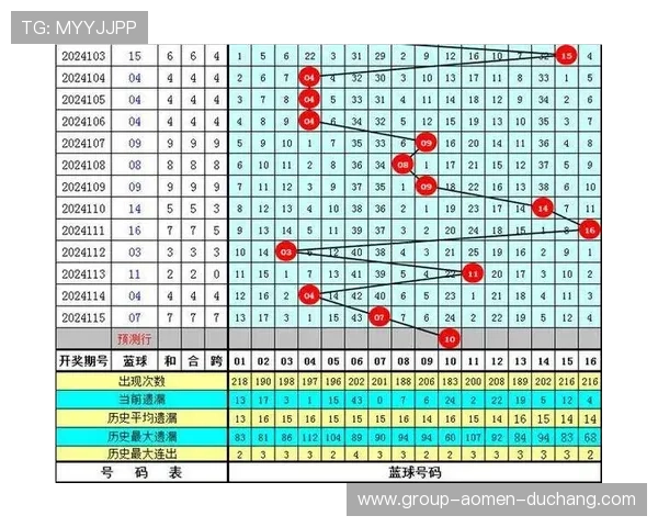 了解六合彩游戏官网历史开奖记录与中奖统计数据
