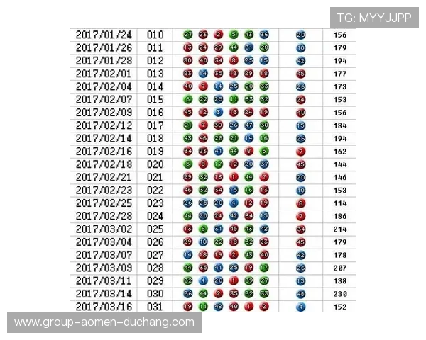 六合彩中文站每日开奖号码查询方便用户及时掌握最新中奖情况和开奖趋势