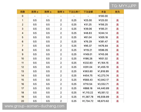 全面剖析经典百家乐教程中的风险控制策略,提升胜率 全面剖析经典百家乐教程中的风险控制策略,提升胜率